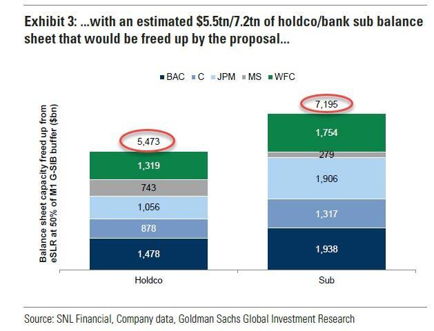 SLR: Could It End The Bond Bear Market
