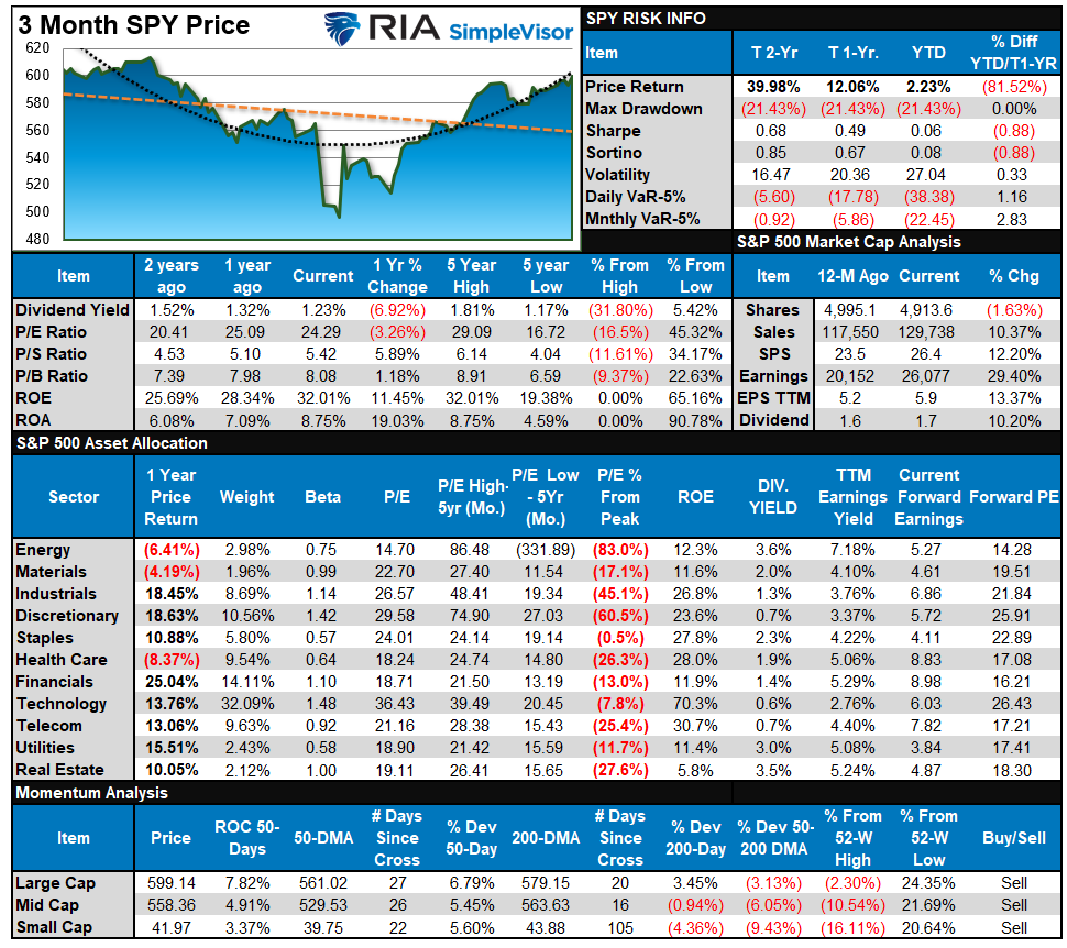 Stock Market Performance As Summer Arrives