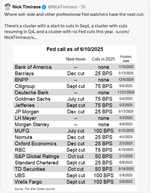 Inflation Remains Tame Despite Tariffs