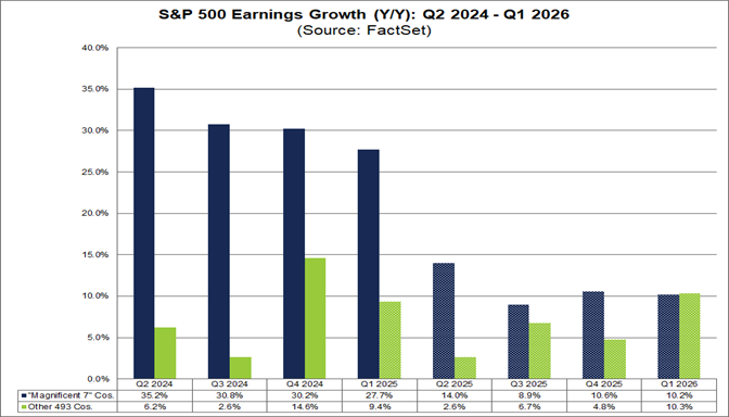 The Deficit Crisis Is Really A Recession Problem