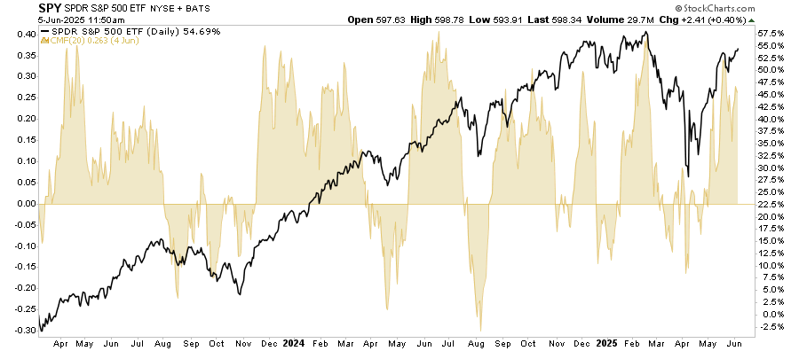 The Deficit Crisis Is Really A Recession Problem