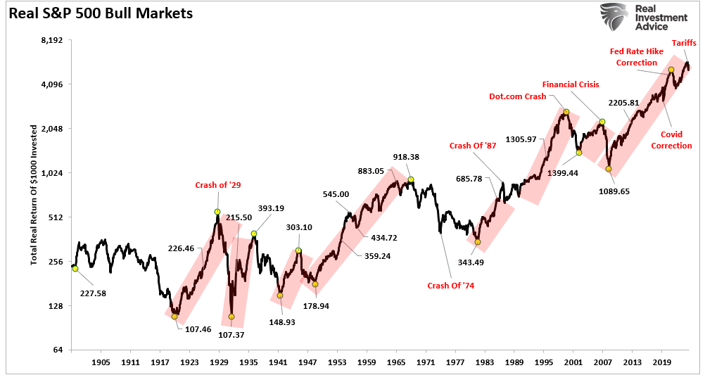 Buying Stocks Is Always Hard