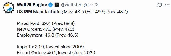 Sell In May And Go Away?
