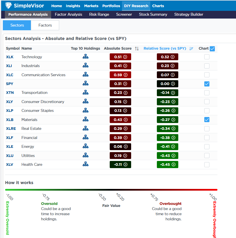 The Economy Is The Real Deficit Problem