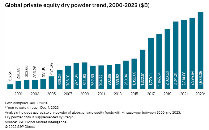 Is Private Equity A Wolf In Sheep’s Clothing?