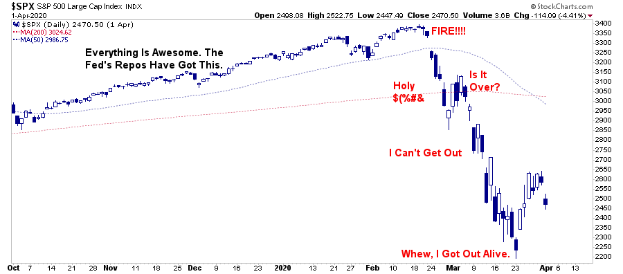 Retail Data Sends A Warning