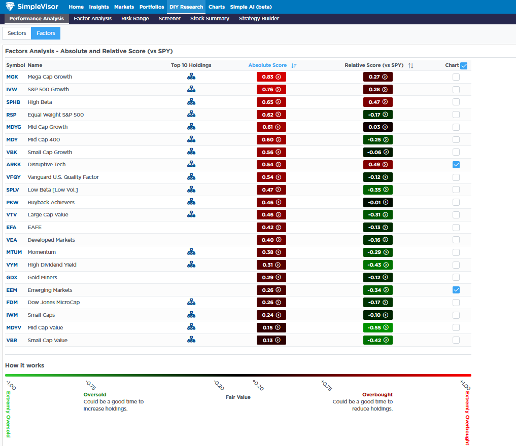 Portable Data Centers