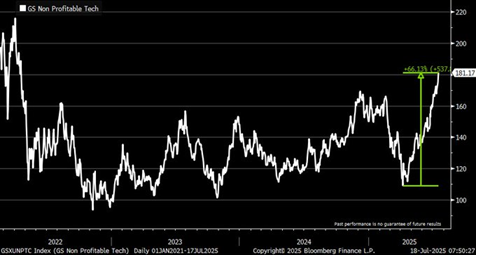 Retail Traders Are Driving Euphoria