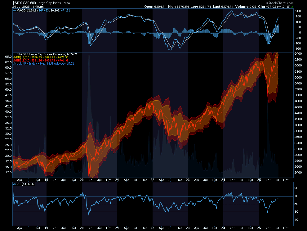Retail Traders Are Driving Euphoria