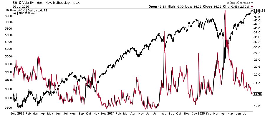 The Week Ahead: Volatility Is In The Forecast