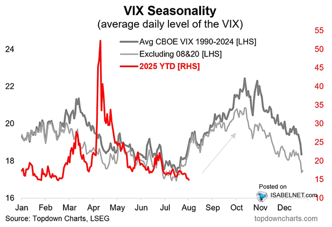 Portable Data Centers