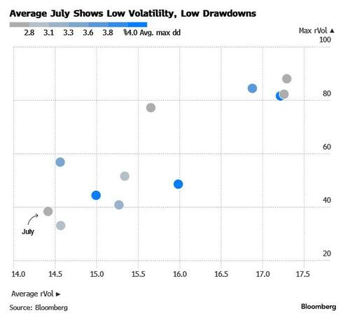 Investor Greed Returns With A Vengeance