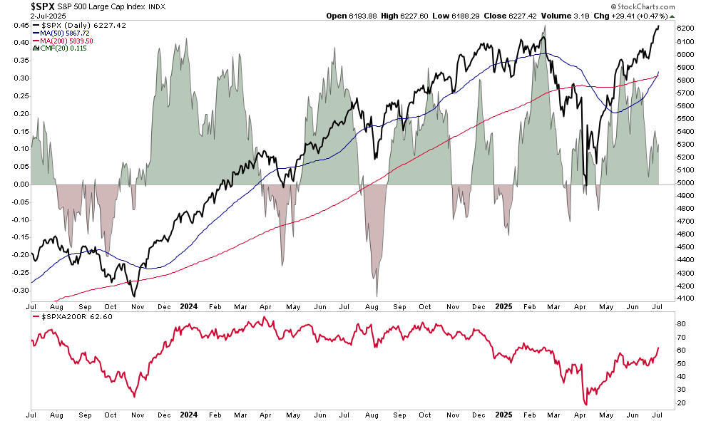 Investor Greed Returns With A Vengeance
