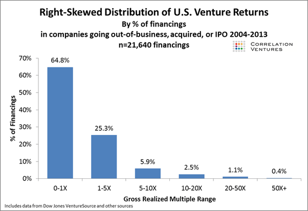 Is Private Equity A Wolf In Sheep’s Clothing?