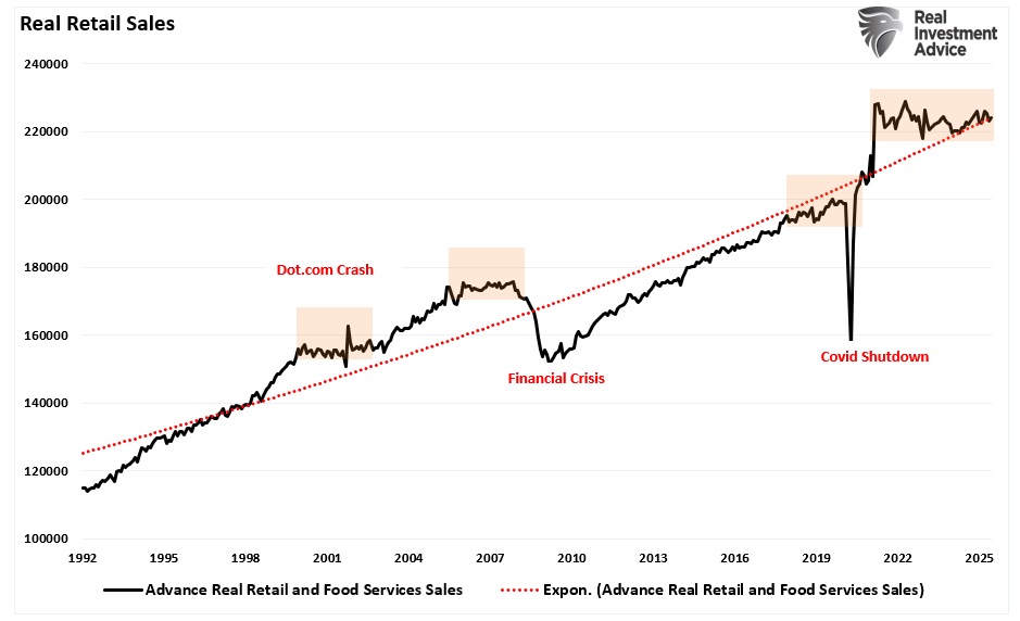 Retail Data Sends A Warning