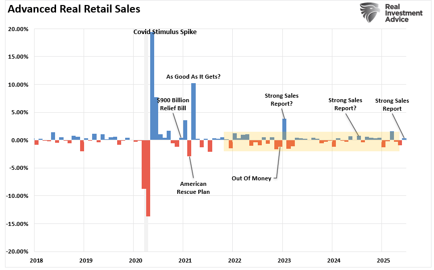 Retail Data Sends A Warning