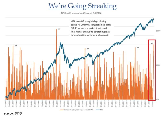 Retail Data Sends A Warning