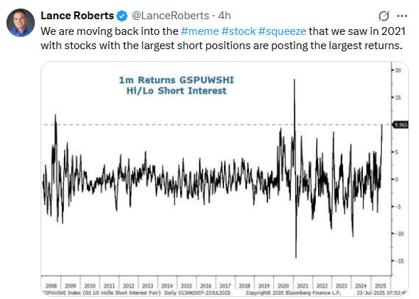 Retail Traders Are Driving Euphoria