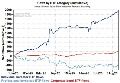 Gold Miners Are Benefitting From The Speculative Boom