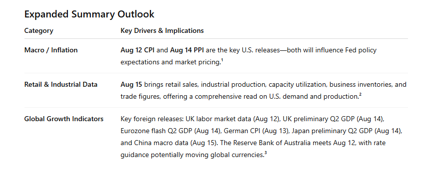 US Economic Growth Shows Cracks