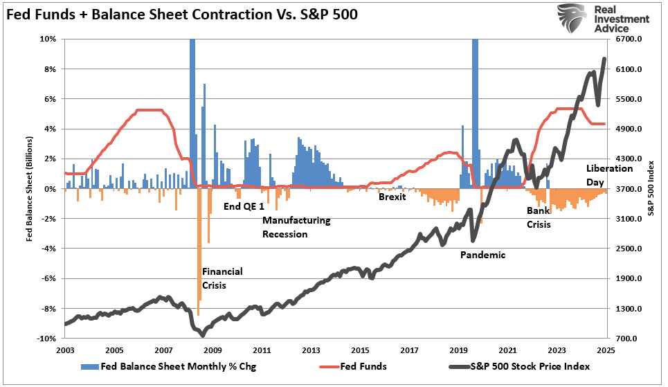 “Buy Every Dip” Remains The Winning Strategy…For Now
