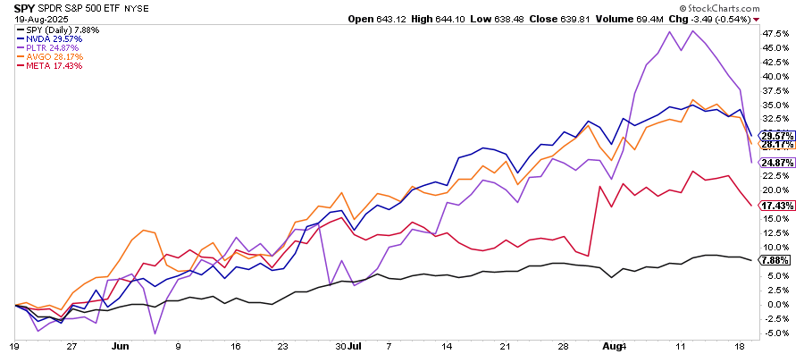 OPEX Overload: How 3 Trillion In Expirations Can Move Markets