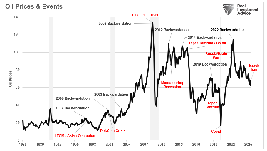 Energy Price As An Economic Indicator