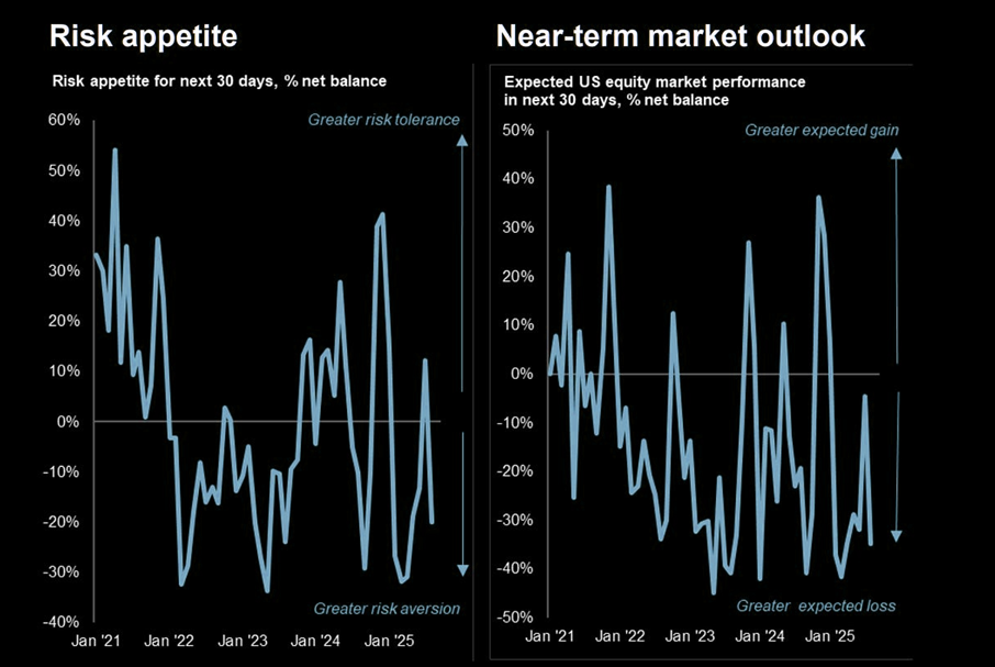 Will Powell Turn Dovish In Jackson Hole?