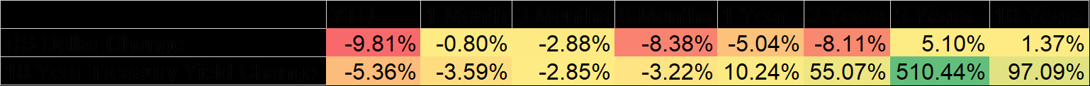 Weekly Market Pulse: Big Rate Cuts? Not Right Now