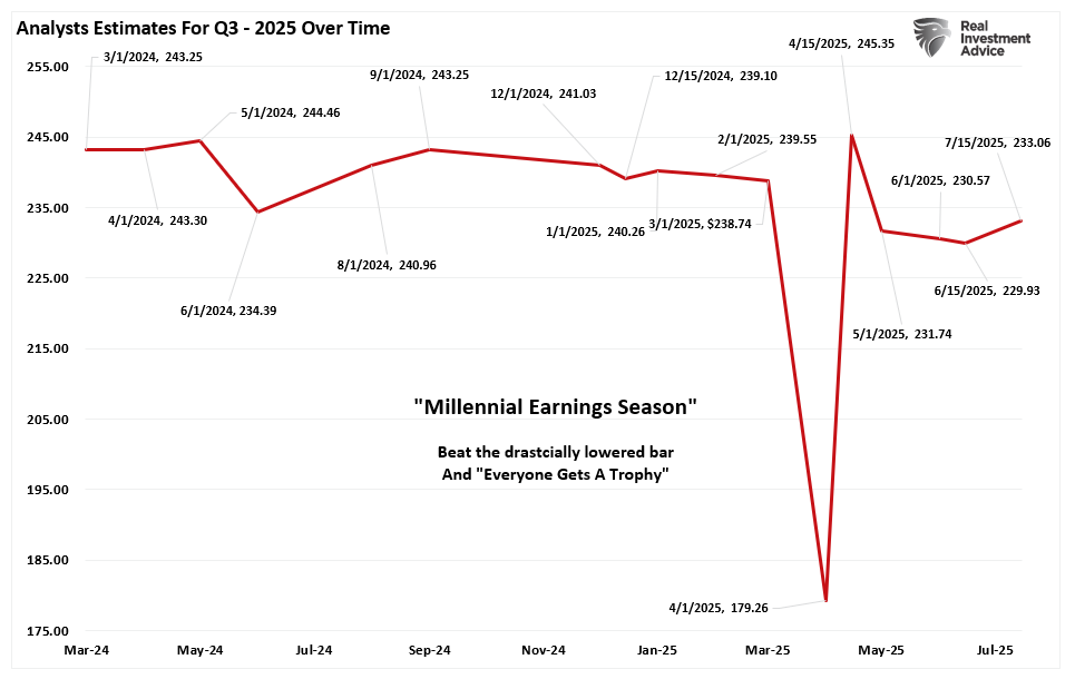 Analysts Grow Bullish With Earnings Forecasts