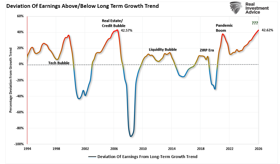 Analysts Grow Bullish With Earnings Forecasts