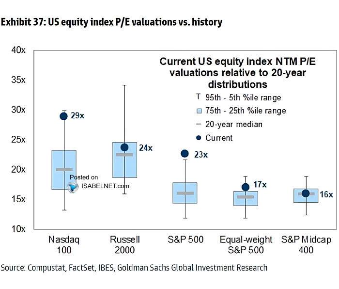 Inflation Data Sends Markets To New Highs