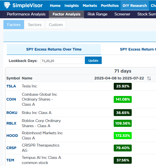 The High Beta Melt Up: Echoes Of 1999