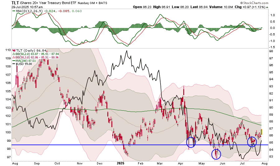 A Ponzi Scheme: The Graph Driving MicroStrategy And Others