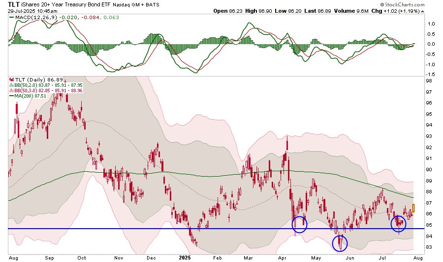 A Ponzi Scheme: The Graph Driving MicroStrategy And Others