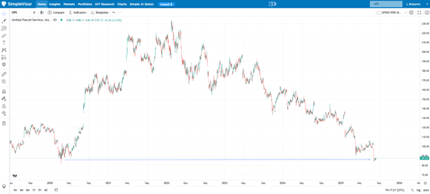 OPEX Overload: How 3 Trillion In Expirations Can Move Markets