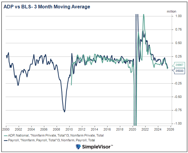 The Index Isn’t Always Accurate: Factors Influencing Yields