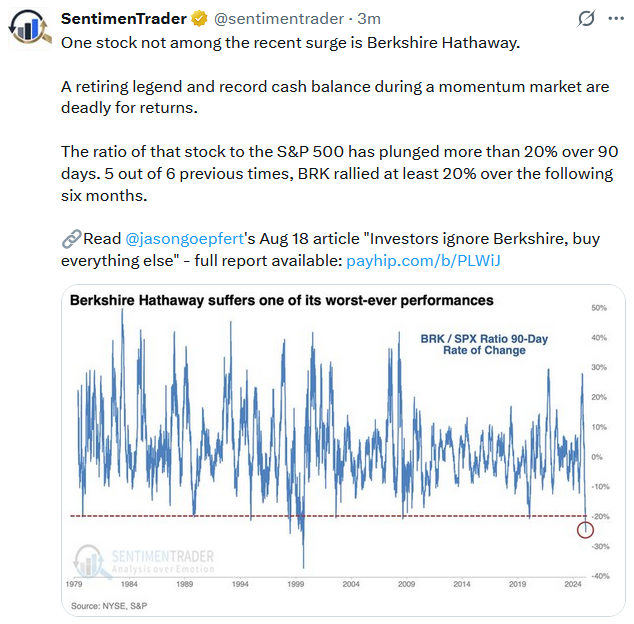 Homebuilders Are Pessimistic But Buffett Likes Them