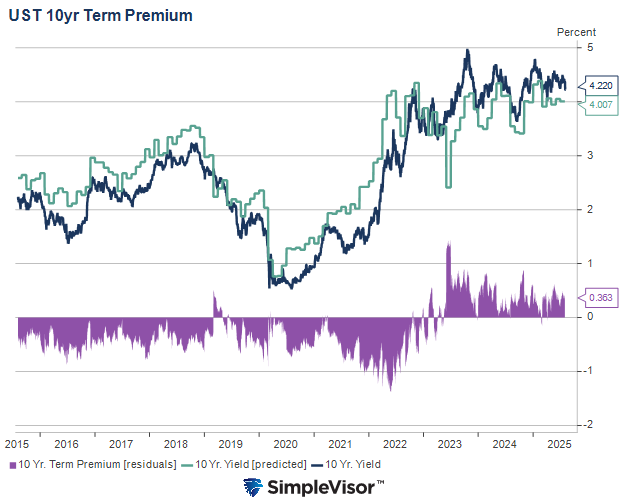 The Index Isn’t Always Accurate: Factors Influencing Yields