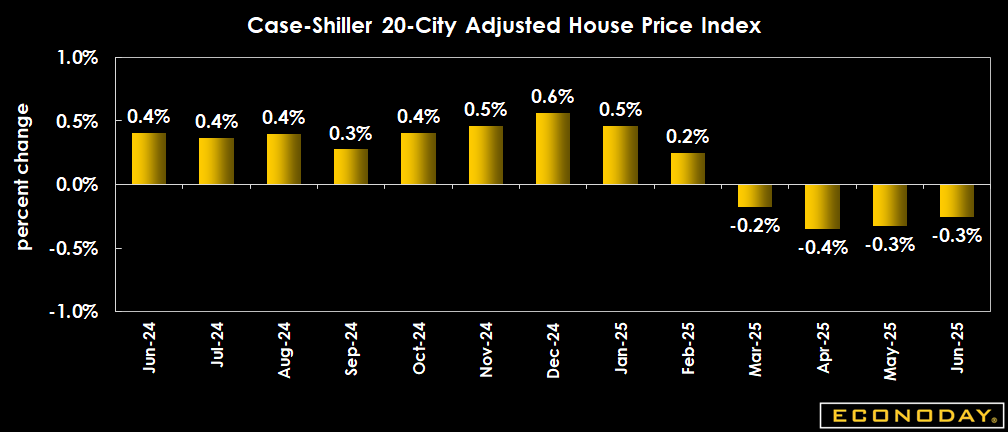 Smart Money Loves Healthcare: But Are They Now Dumb?