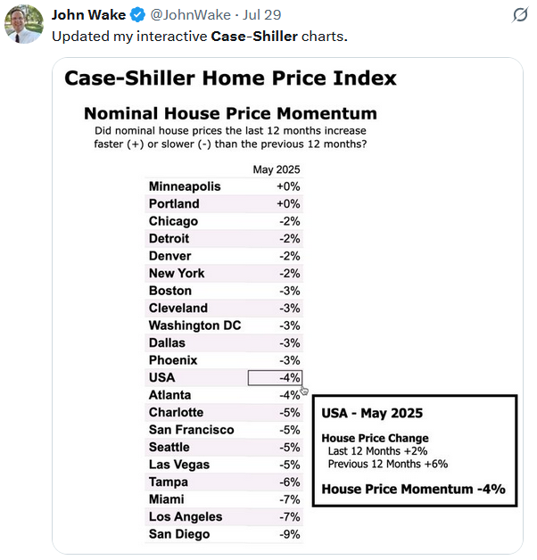 Smart Money Loves Healthcare: But Are They Now Dumb?