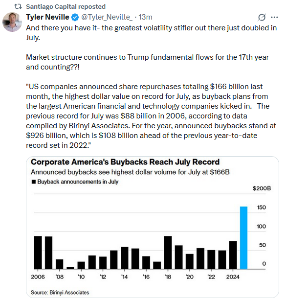 Insiders Sell The July Rally