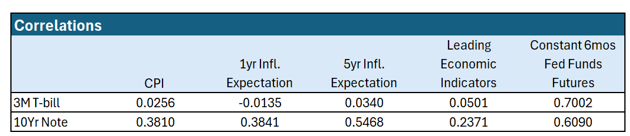 CVs Signal Maturity In Private Equity