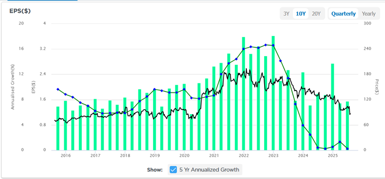 UPS Is At Pandemic Lows: Value Or Value Trap?