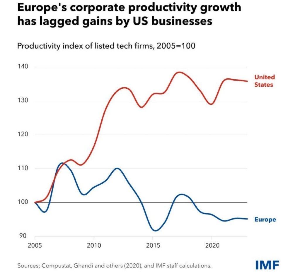 Euro Stocks Are In Vogue: Do Valuations Justify The Rotation?