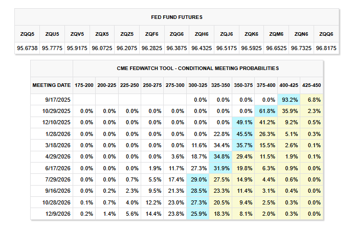 Insiders Sell The July Rally