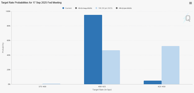 The Index Isn’t Always Accurate: Factors Influencing Yields