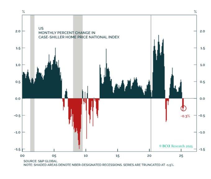 Smart Money Loves Healthcare: But Are They Now Dumb?
