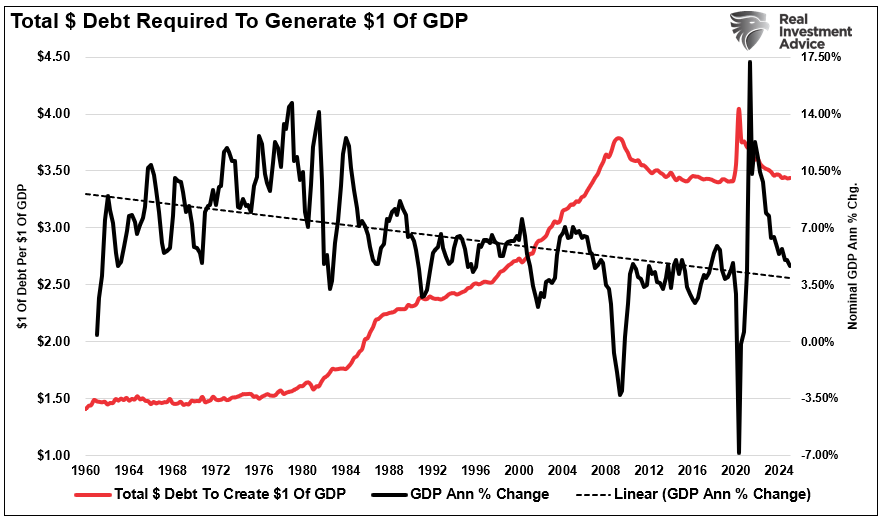 The Debt And Deficit Problem Isn’t What You Think