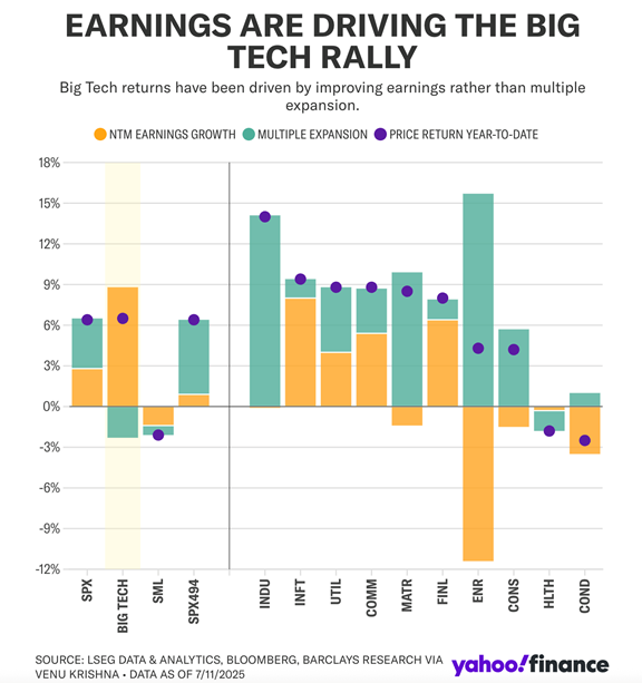 Analysts Grow Bullish With Earnings Forecasts